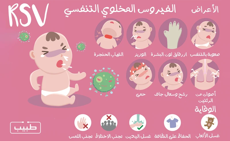 أعراض ومضاعفات الأطفال عند الإصابة بالفيروس المخلوي التنفسي